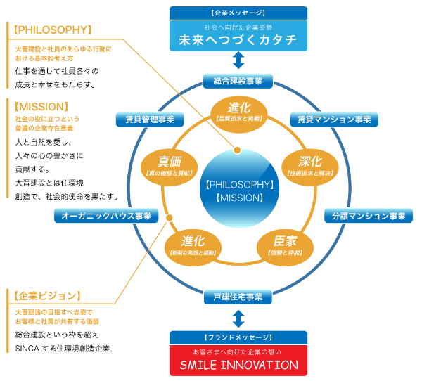 企業ビジョン